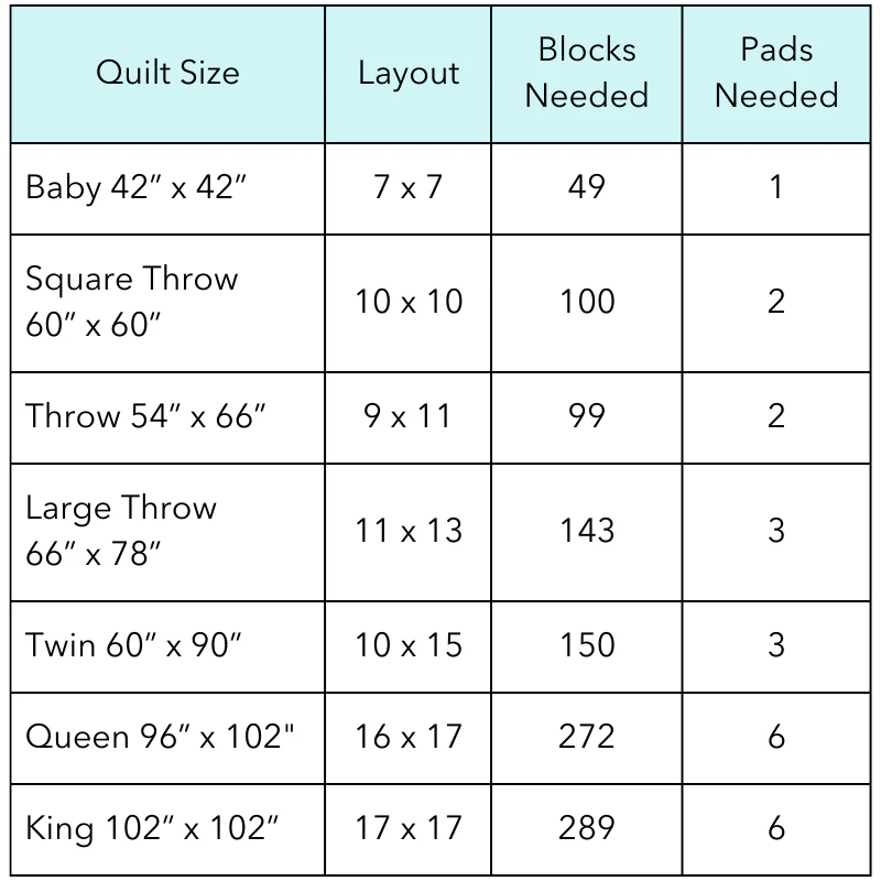 Scrappy Triangle Foundation Pad - 6" - Image 5